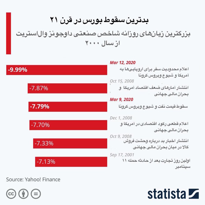 ورق استیل